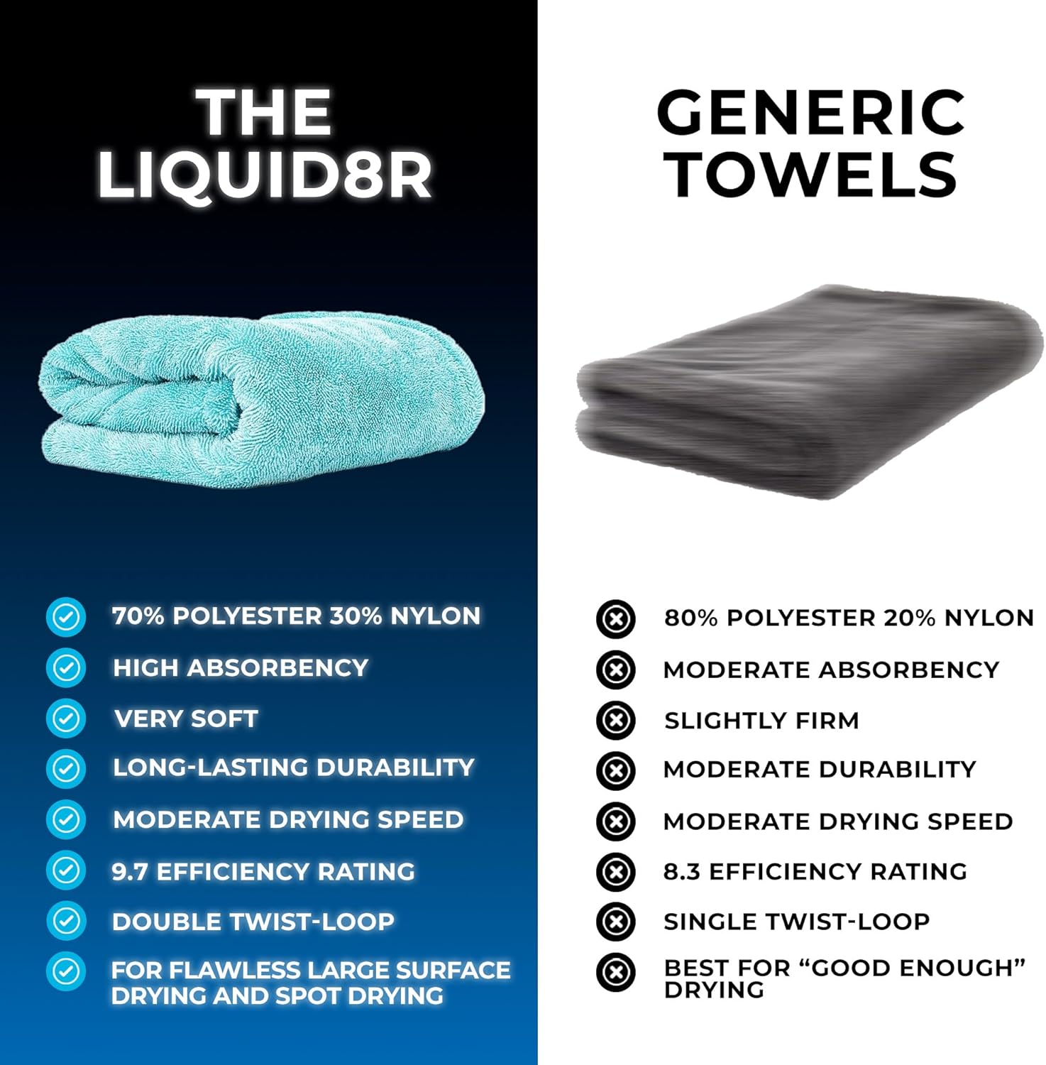 Microfiber Drying Towel for Ca - Microfiber Towel Detailing recensie en prijs
