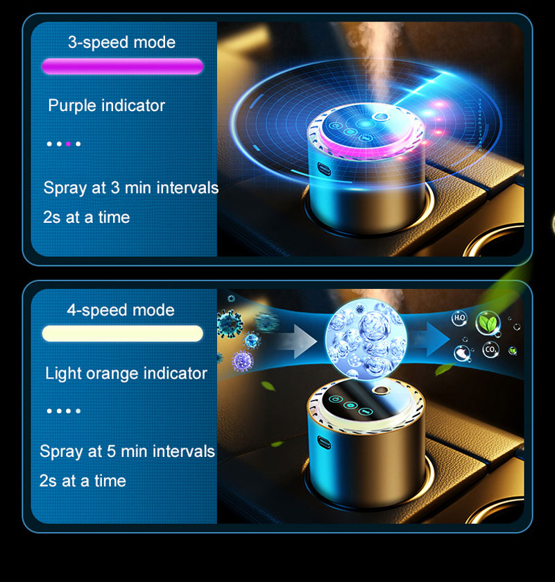 Car Perfume Diffuser Smart Air - Odor Eliminator Car recensie en prijs